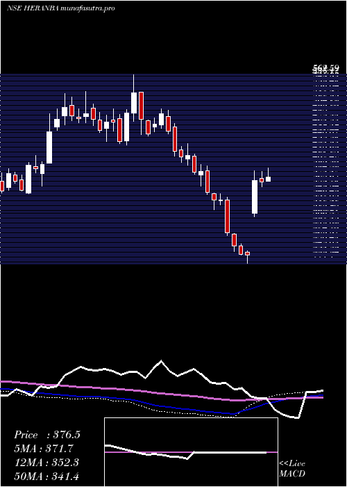 weekly chart HeranbaIndustries