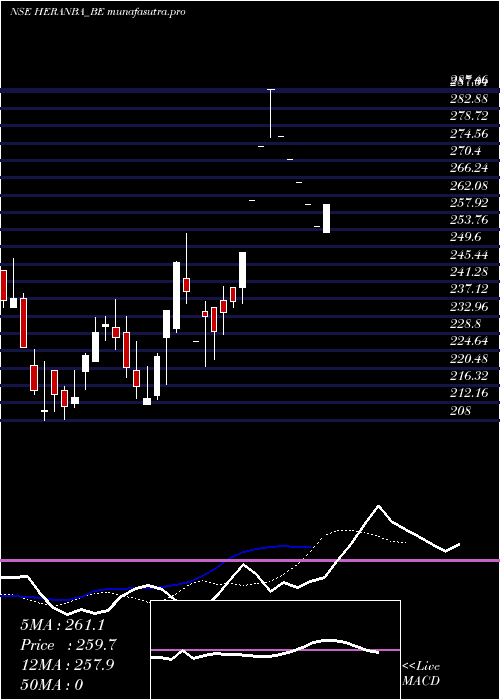 Daily chart HeranbaIndustries