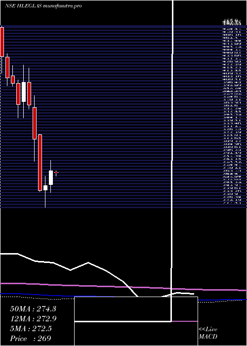 monthly chart HleGlascoat
