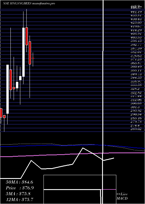 monthly chart GoldmanSachs