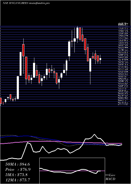 weekly chart GoldmanSachs