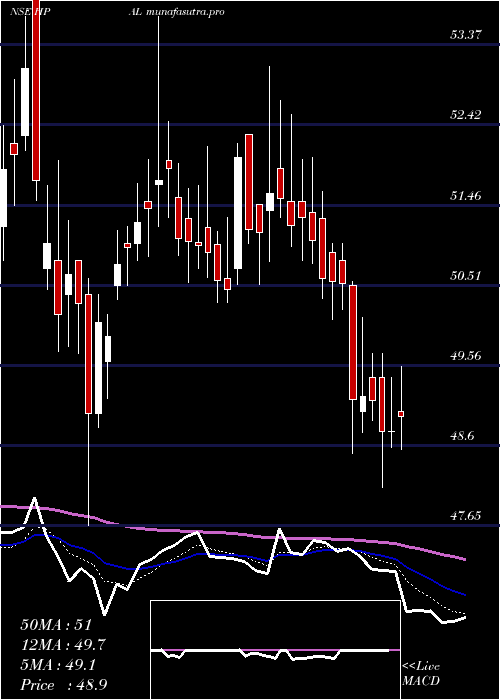  Daily chart HpAdhesives