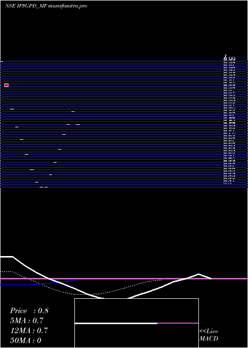  Daily chart FrantemamcIf3gpd