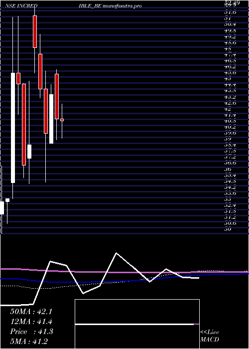 monthly chart IncredibleIndustries