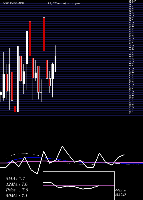  monthly chart InfomediaPress