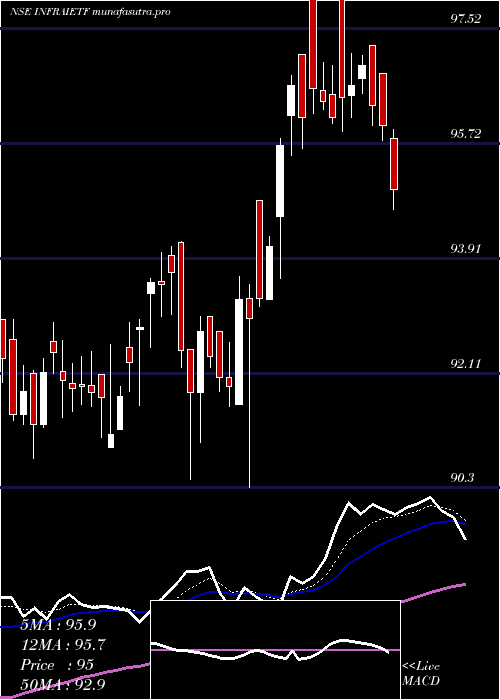 Daily chart IcicipramcIciciinfra