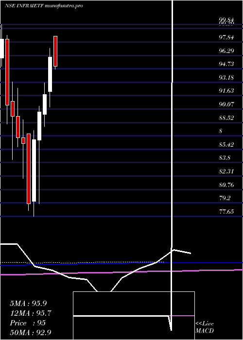 monthly chart IcicipramcIciciinfra
