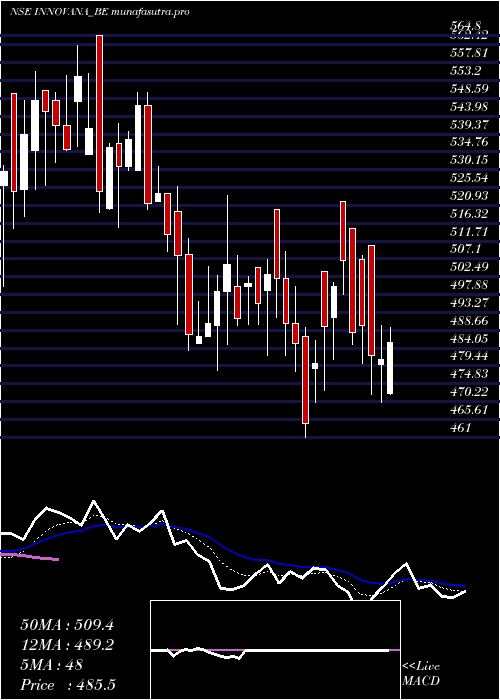 Daily chart InnovanaThinklabs