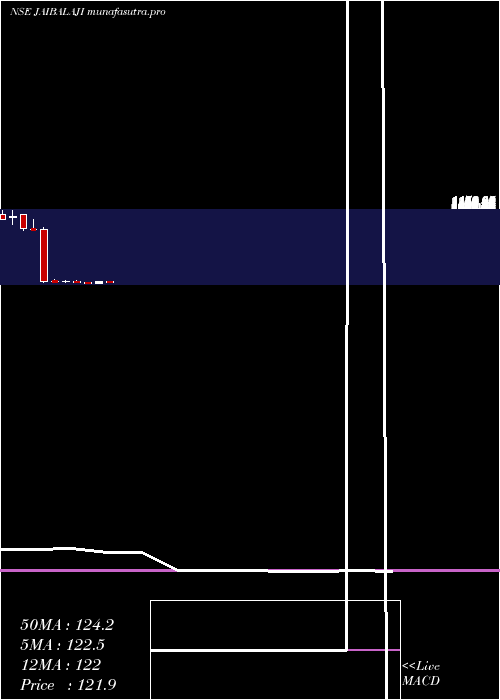 monthly chart JaiBalaji