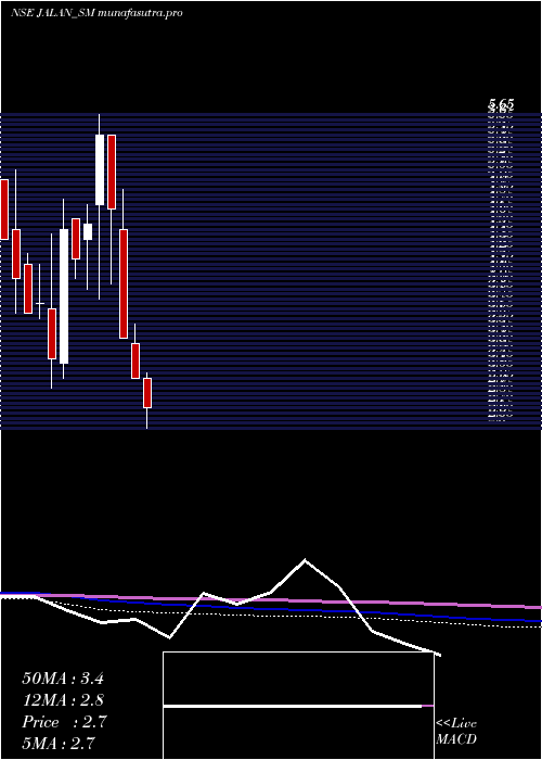 monthly chart JalanTransolu