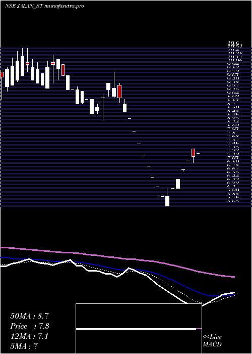 Daily chart JalanTransolu