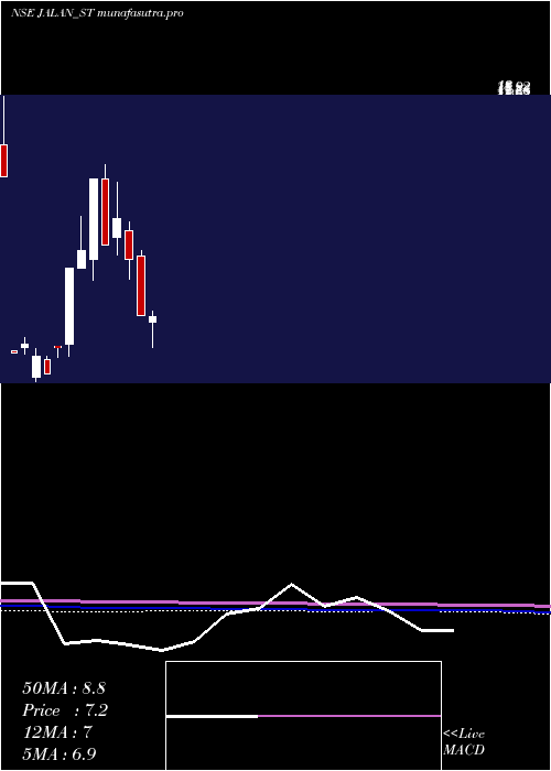 monthly chart JalanTransolu