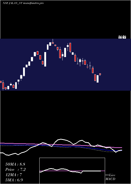 weekly chart JalanTransolu