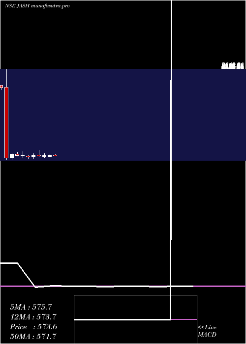 monthly chart JashEngineering