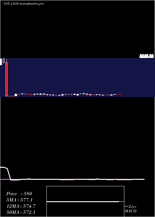 weekly chart JashEngineering