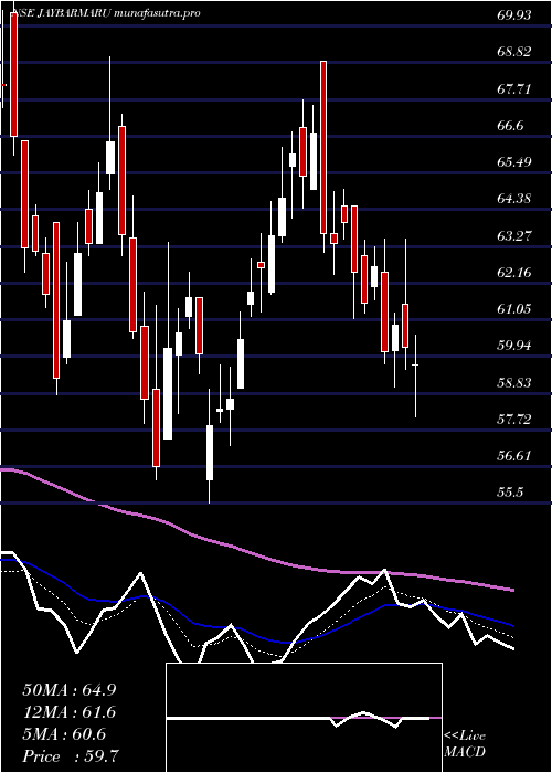 Daily chart JayBharat