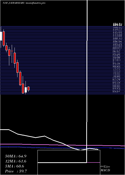 monthly chart JayBharat