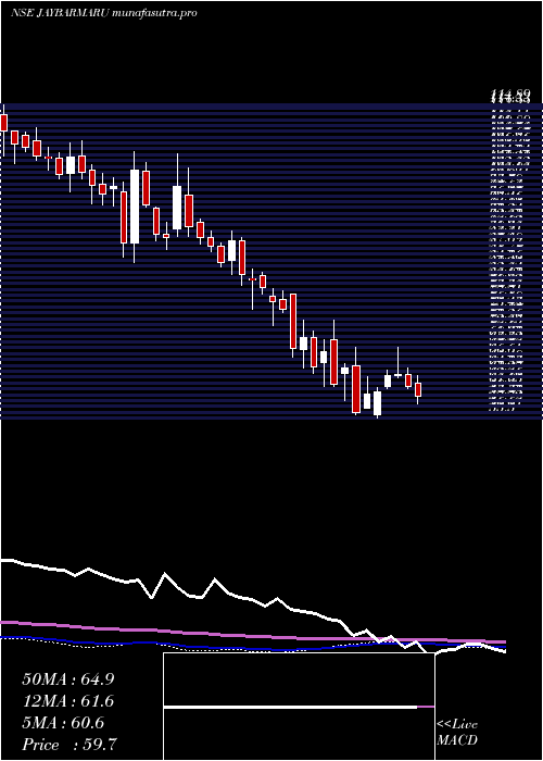 weekly chart JayBharat
