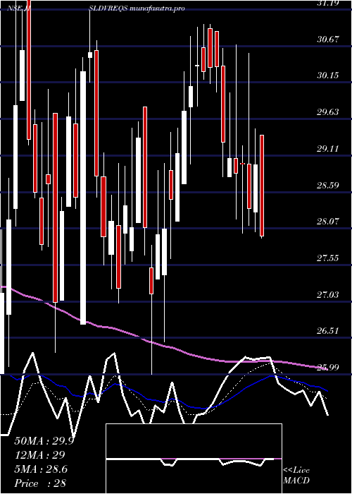 Daily chart JainIrrigation