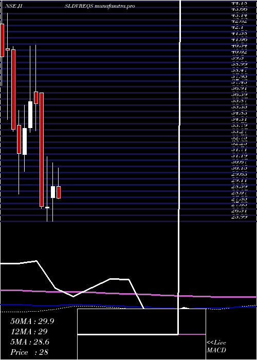 monthly chart JainIrrigation