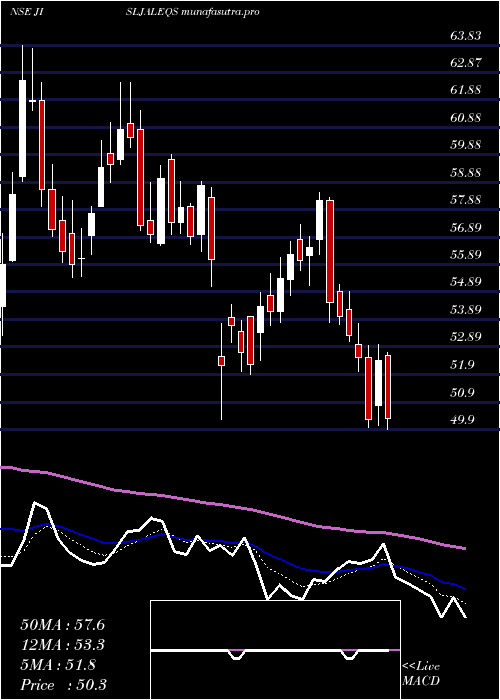 Daily chart JainIrrigation