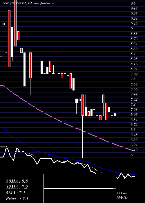 Daily chart JiwanramSheoduttra