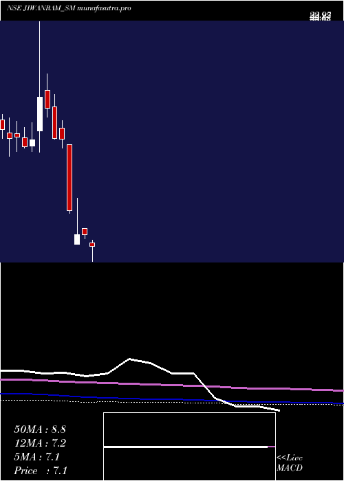monthly chart JiwanramSheoduttra