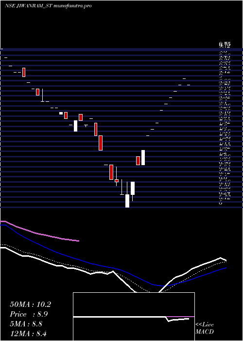 Daily chart JiwanramSheoduttra