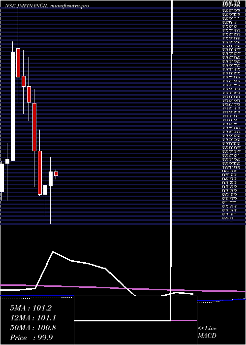 monthly chart JmFinancial