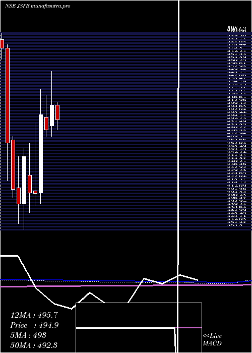 monthly chart JanaSmall