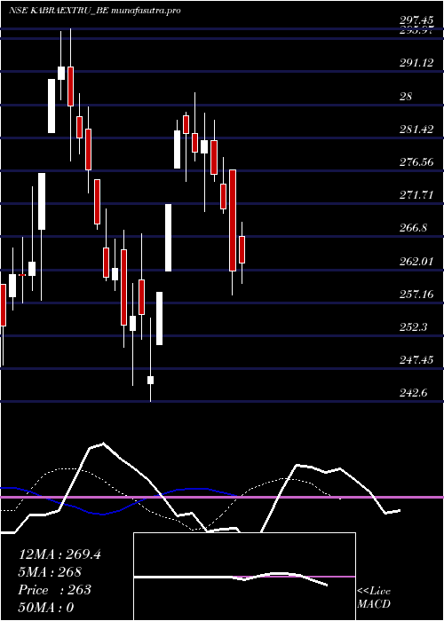 Daily chart Kabraextrusion