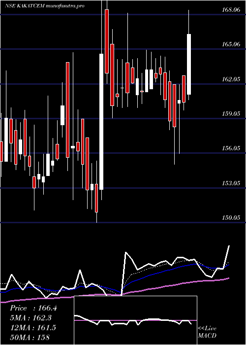 Daily chart KakatiyaCement