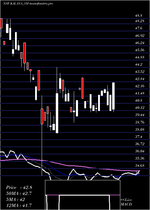 Daily chart KalanaIspat