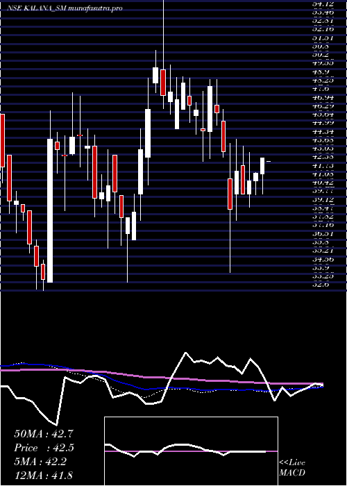 weekly chart KalanaIspat