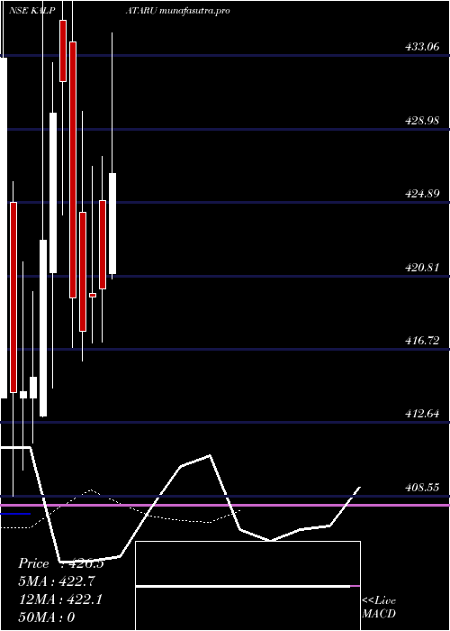 Daily chart Kalpataru