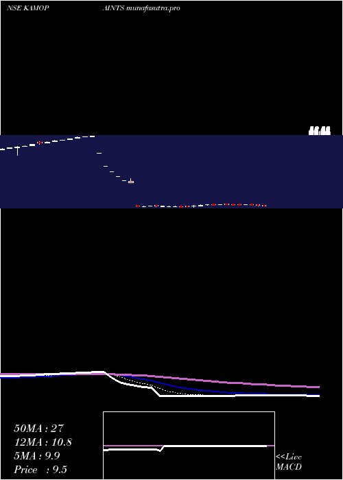 Daily chart KamdhenuVentures