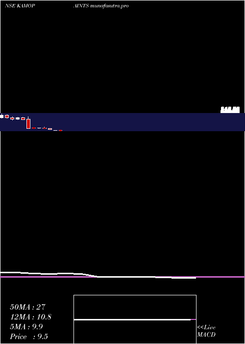 monthly chart KamdhenuVentures