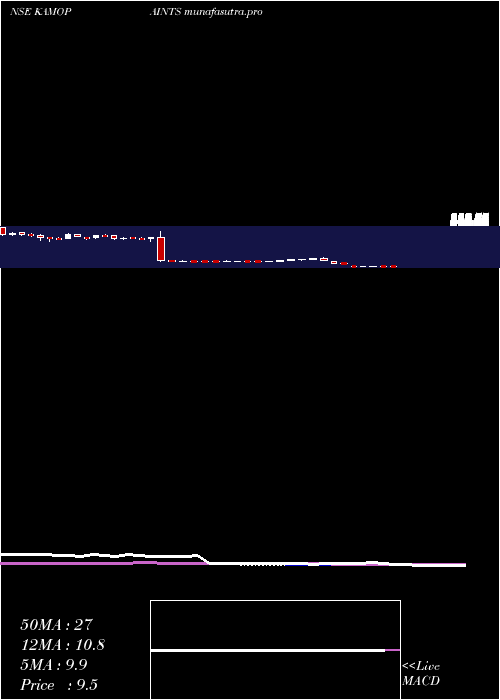 weekly chart KamdhenuVentures