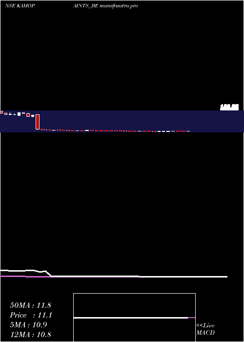 weekly chart KamdhenuVentures