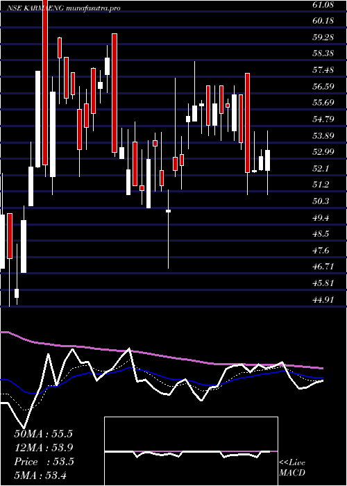 Daily chart KarmaEnergy