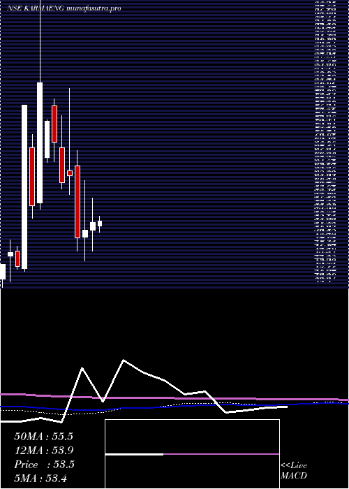 monthly chart KarmaEnergy