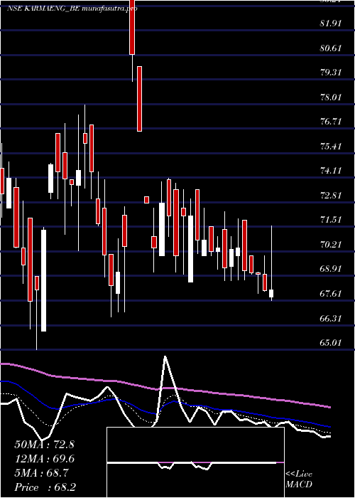 Daily chart KarmaEnergy
