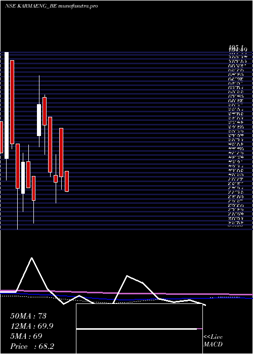 monthly chart KarmaEnergy