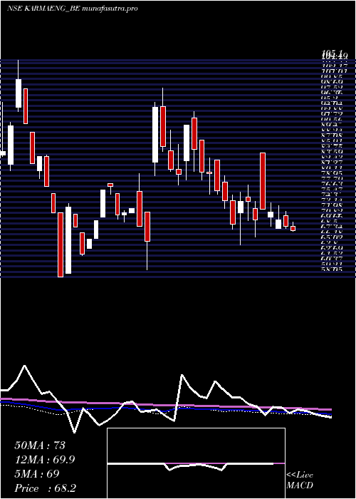 weekly chart KarmaEnergy