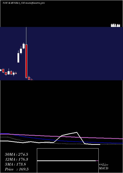  monthly chart KarnikaIndustries