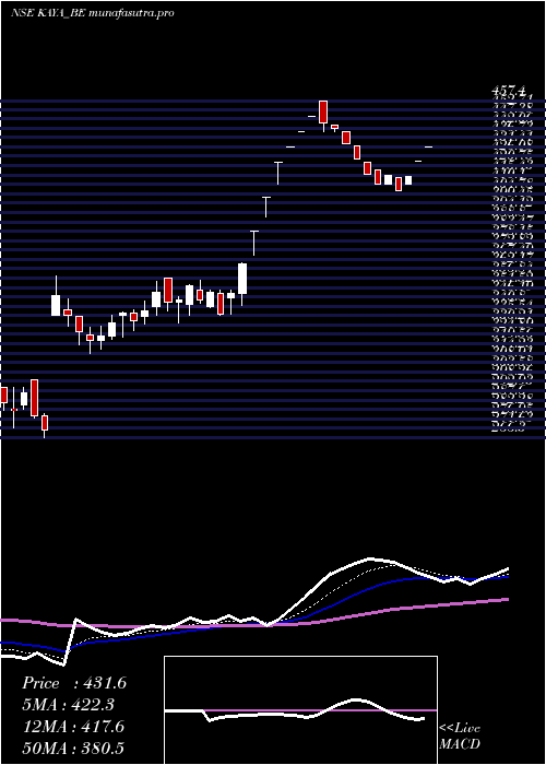 Daily chart Kaya