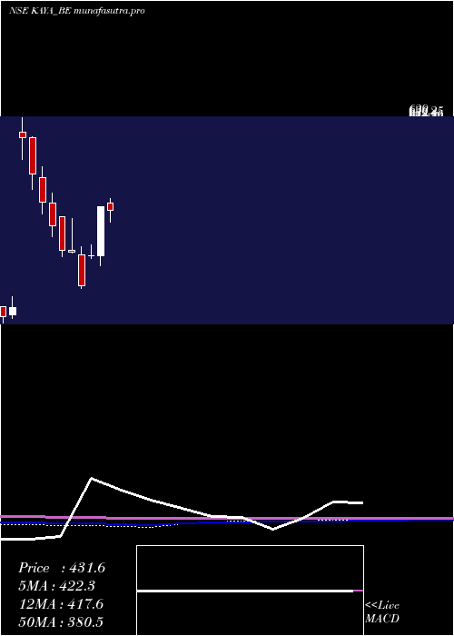 monthly chart Kaya
