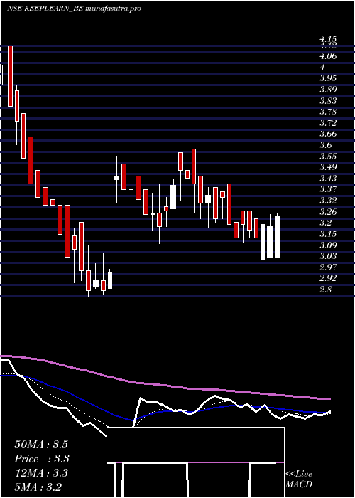 Daily chart DsjKeep