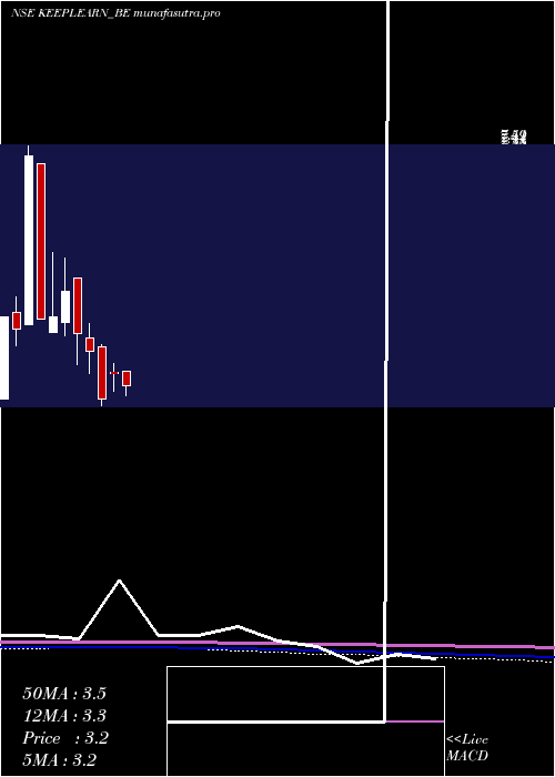 monthly chart DsjKeep