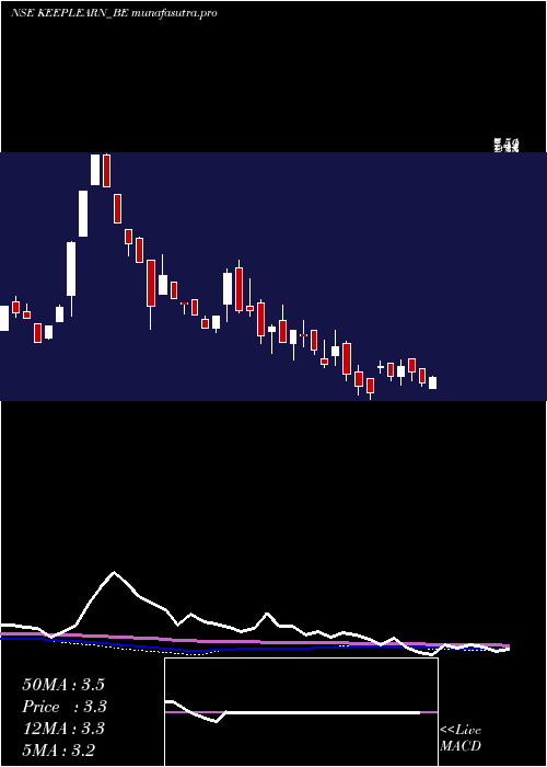 weekly chart DsjKeep